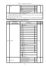 Предварительный просмотр 112 страницы HNC Electric HV610C Series User Manual