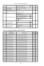 Предварительный просмотр 113 страницы HNC Electric HV610C Series User Manual