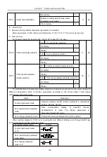 Предварительный просмотр 115 страницы HNC Electric HV610C Series User Manual