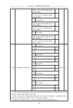 Предварительный просмотр 118 страницы HNC Electric HV610C Series User Manual