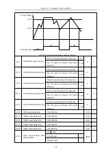 Предварительный просмотр 120 страницы HNC Electric HV610C Series User Manual