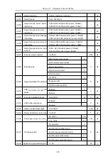 Предварительный просмотр 122 страницы HNC Electric HV610C Series User Manual