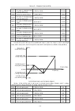 Предварительный просмотр 126 страницы HNC Electric HV610C Series User Manual