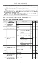 Предварительный просмотр 127 страницы HNC Electric HV610C Series User Manual