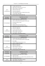 Предварительный просмотр 129 страницы HNC Electric HV610C Series User Manual