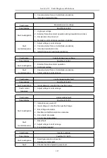 Предварительный просмотр 130 страницы HNC Electric HV610C Series User Manual