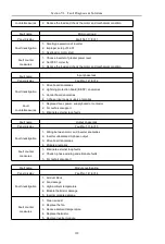 Предварительный просмотр 131 страницы HNC Electric HV610C Series User Manual