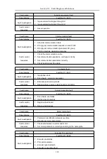 Предварительный просмотр 132 страницы HNC Electric HV610C Series User Manual