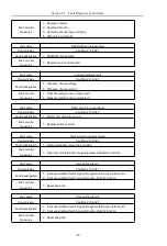 Предварительный просмотр 133 страницы HNC Electric HV610C Series User Manual