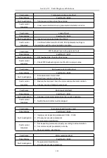 Предварительный просмотр 134 страницы HNC Electric HV610C Series User Manual