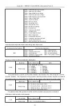 Предварительный просмотр 145 страницы HNC Electric HV610C Series User Manual