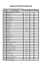 Предварительный просмотр 147 страницы HNC Electric HV610C Series User Manual