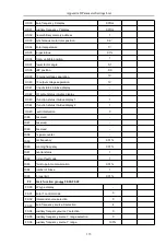 Предварительный просмотр 148 страницы HNC Electric HV610C Series User Manual