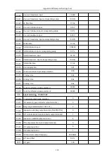 Предварительный просмотр 152 страницы HNC Electric HV610C Series User Manual