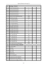 Предварительный просмотр 162 страницы HNC Electric HV610C Series User Manual