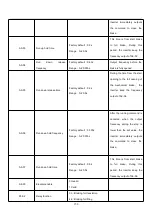 Предварительный просмотр 171 страницы HNC Electric HV610C Series User Manual