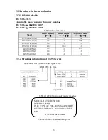 Preview for 8 page of HNC Electric HV950-1R5G1(B) User Manual