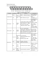 Preview for 14 page of HNC Electric HV950-1R5G1(B) User Manual