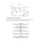 Preview for 22 page of HNC Electric HV950-1R5G1(B) User Manual