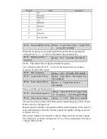 Preview for 25 page of HNC Electric HV950-1R5G1(B) User Manual