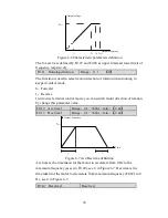 Preview for 26 page of HNC Electric HV950-1R5G1(B) User Manual