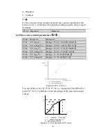 Preview for 30 page of HNC Electric HV950-1R5G1(B) User Manual