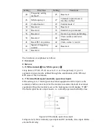 Preview for 33 page of HNC Electric HV950-1R5G1(B) User Manual