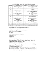 Preview for 39 page of HNC Electric HV950-1R5G1(B) User Manual