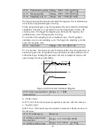 Preview for 44 page of HNC Electric HV950-1R5G1(B) User Manual