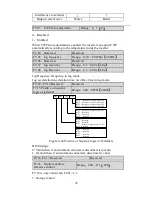 Preview for 46 page of HNC Electric HV950-1R5G1(B) User Manual