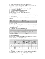 Preview for 47 page of HNC Electric HV950-1R5G1(B) User Manual