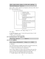 Preview for 54 page of HNC Electric HV950-1R5G1(B) User Manual