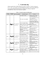 Preview for 59 page of HNC Electric HV950-1R5G1(B) User Manual