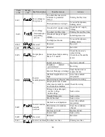 Preview for 60 page of HNC Electric HV950-1R5G1(B) User Manual