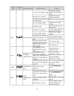 Preview for 61 page of HNC Electric HV950-1R5G1(B) User Manual