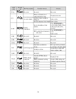 Preview for 62 page of HNC Electric HV950-1R5G1(B) User Manual