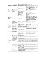 Preview for 63 page of HNC Electric HV950-1R5G1(B) User Manual