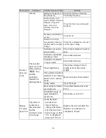 Preview for 64 page of HNC Electric HV950-1R5G1(B) User Manual