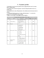 Preview for 69 page of HNC Electric HV950-1R5G1(B) User Manual