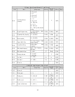 Preview for 70 page of HNC Electric HV950-1R5G1(B) User Manual