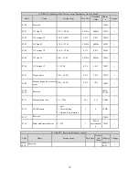 Preview for 72 page of HNC Electric HV950-1R5G1(B) User Manual