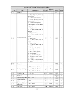 Preview for 75 page of HNC Electric HV950-1R5G1(B) User Manual