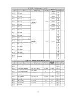 Preview for 77 page of HNC Electric HV950-1R5G1(B) User Manual