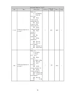 Preview for 80 page of HNC Electric HV950-1R5G1(B) User Manual