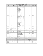 Preview for 82 page of HNC Electric HV950-1R5G1(B) User Manual