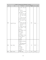 Preview for 83 page of HNC Electric HV950-1R5G1(B) User Manual