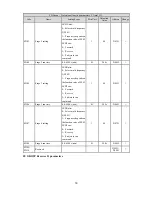 Preview for 84 page of HNC Electric HV950-1R5G1(B) User Manual