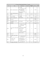 Preview for 85 page of HNC Electric HV950-1R5G1(B) User Manual