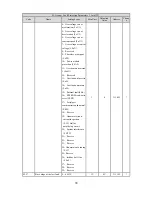 Preview for 86 page of HNC Electric HV950-1R5G1(B) User Manual