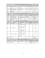 Preview for 87 page of HNC Electric HV950-1R5G1(B) User Manual